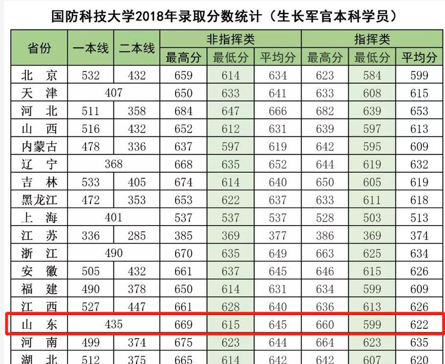 2021军校志愿填报技巧直播,山东军校志愿填报