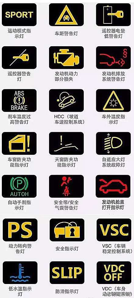 汽车仪表盘上各指示灯的认识,汽车知识仪表盘上的指示灯
