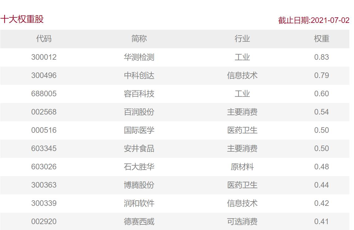 上证50沪深300中证500和中证1000,上证50中证500沪深300区别