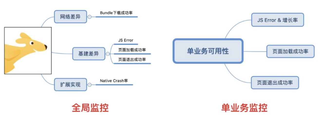 reactnative教程,react-native