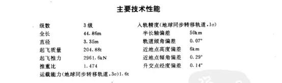 长征三号发射全程回顾,长征3号发射直播全程