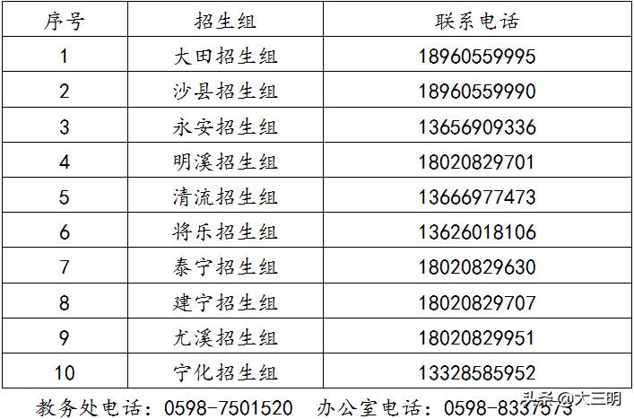 2024三明一中自主招生,三明一中招生人数