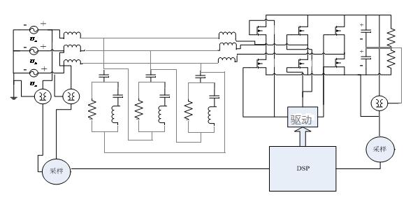 有源电力滤波器现场效果,有源电力滤波器有屏蔽功能