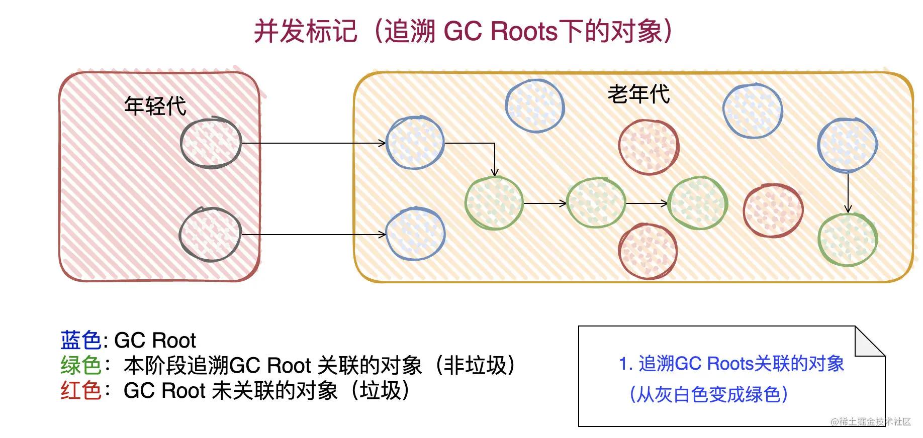 javacms垃圾收集器,各个版本的垃圾收集器