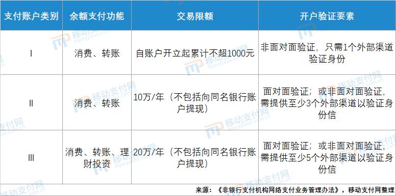 支付宝限额20万如何解除,支付宝升级限额