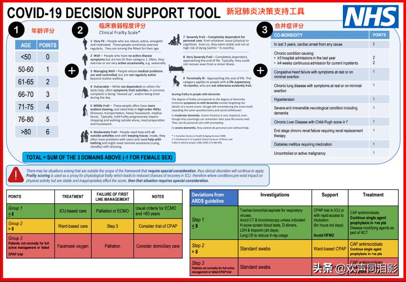 老人与年轻人先救谁,老年人得新冠救活几率有多大