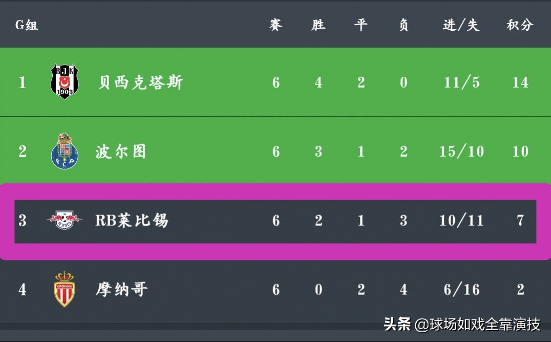 被低估的德甲有哪些,被低估的黑马