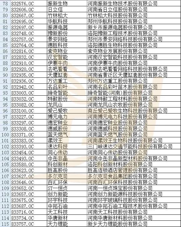 河南各市上市公司总市值排名,2018河南有几家上市公司