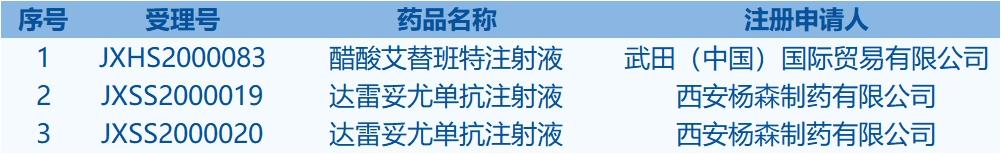 每天看点健康知识,本周看点