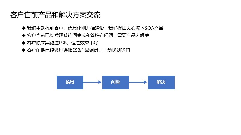 制作一图读懂的ppt模板,空白ppt到精美ppt模板制作