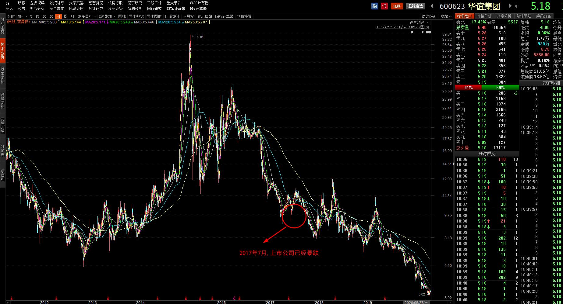 上海华谊集团钦州项目地址,钦州华谊集团一体化