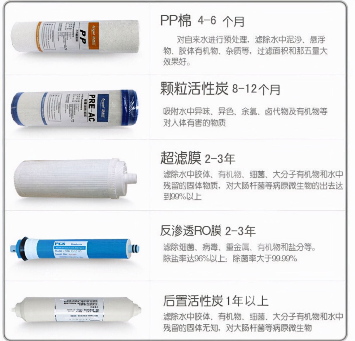 净水器滤芯更换的利弊,小米净水器换滤芯省钱