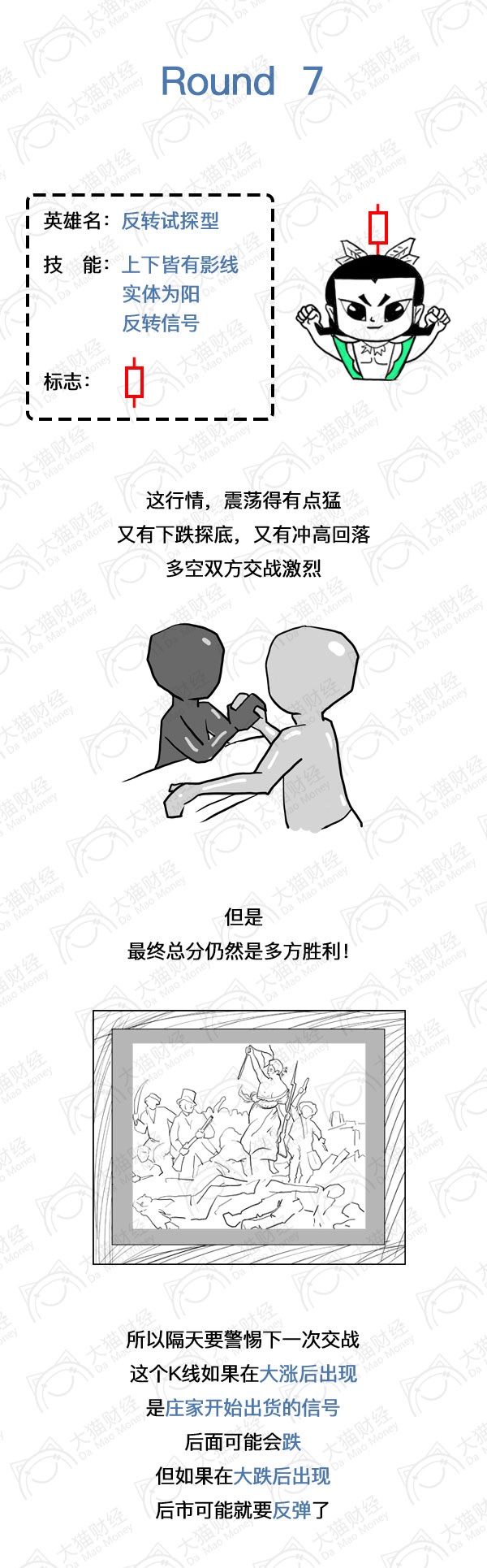炒股入门知识一分钟学会看k线图,k线炒股实战从入门到精通pdf