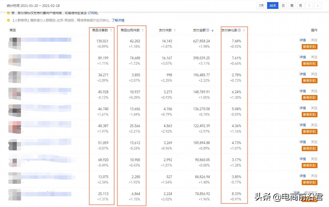直通车压制手淘搜索流量怎么办,怎么利用直通车提升手淘搜索流量