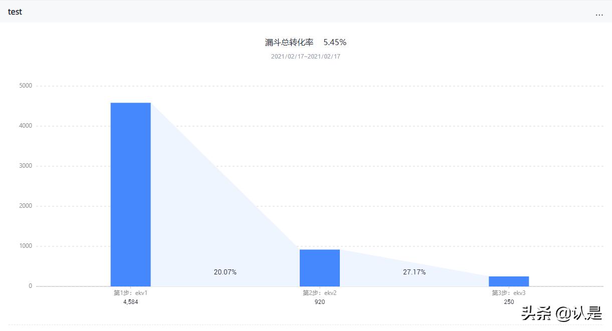 小程序的三个运营思路值得拥有,什么是小程序如何运营