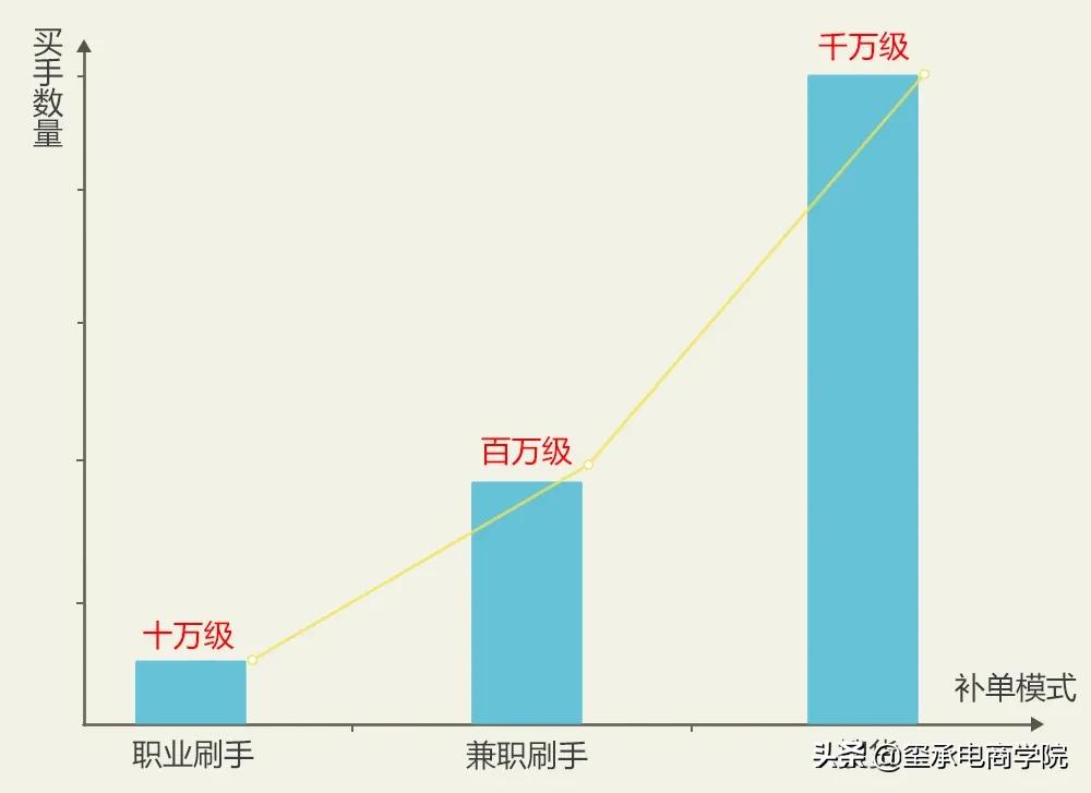 刷单时代的终结者!玺承电商资讯