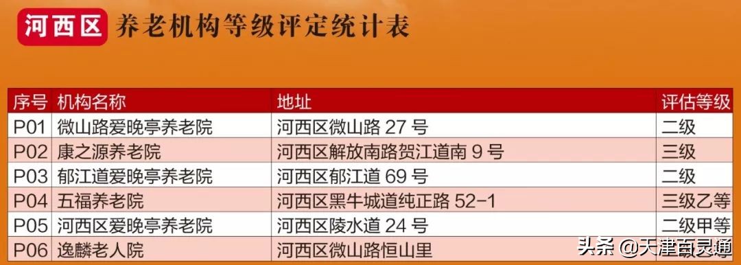天津市养老院及地址,天津最好养老院在哪