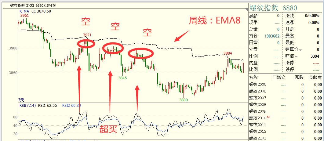 交易策略基本知识,程序化交易策略