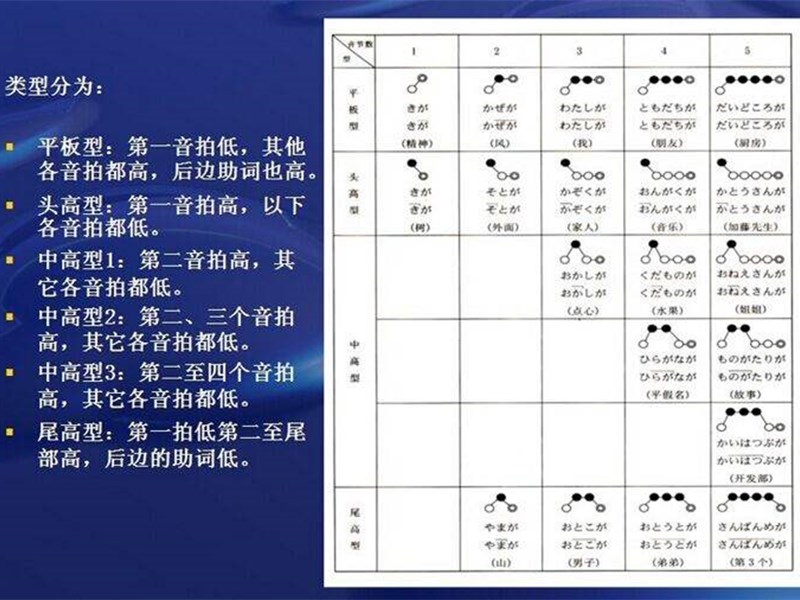 日语入门自学50音图,初级日语1-15课学习通题库