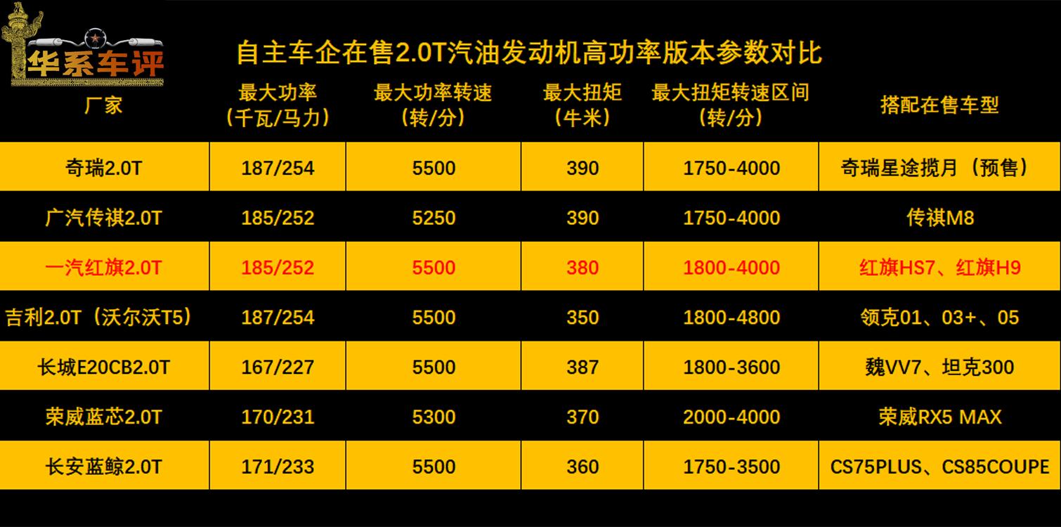 22款红旗hs5三大件是什么,红旗hs5是整车终身质保还是三大件