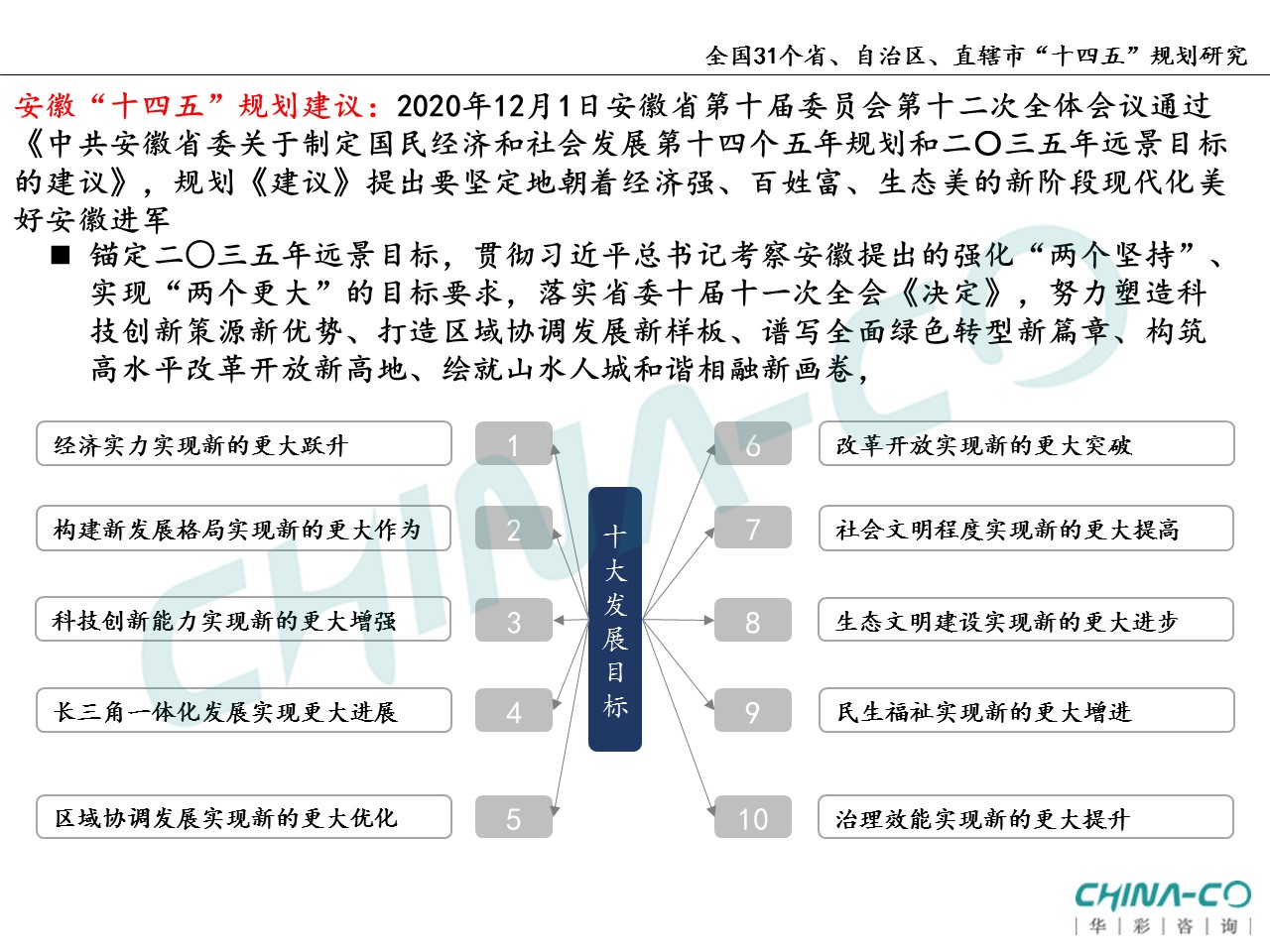 十四五规划两个区,县区十四五规划和2035年远景目标