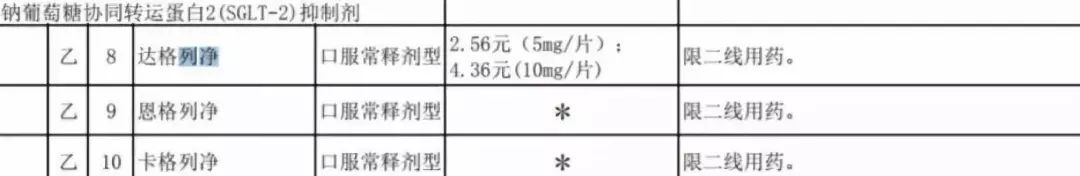 达格列净是什么样的效果,达格列净附加效果