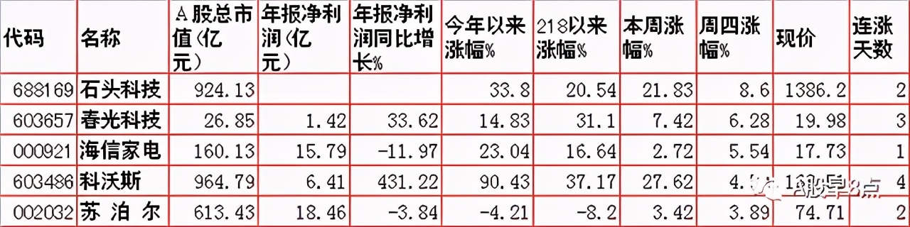周五Ａ股重大投资内参