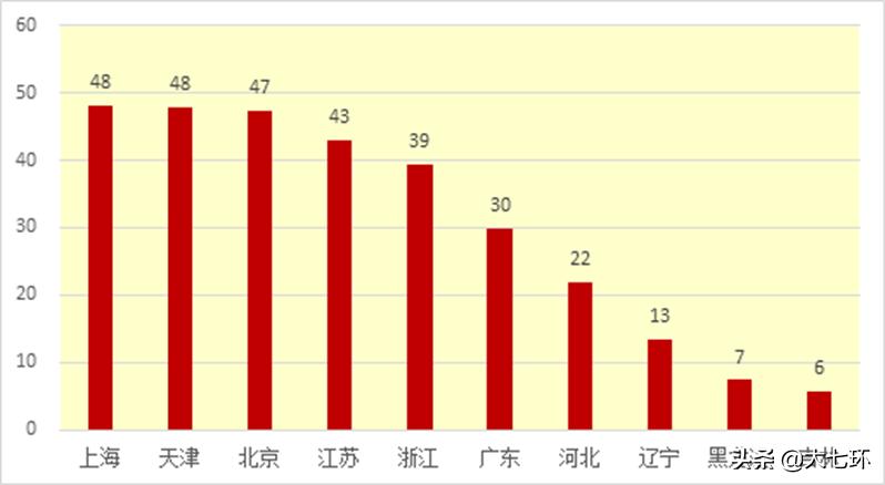 九年流失150万？挺过疫情的东北小城舒兰还要面对这个巨大难题