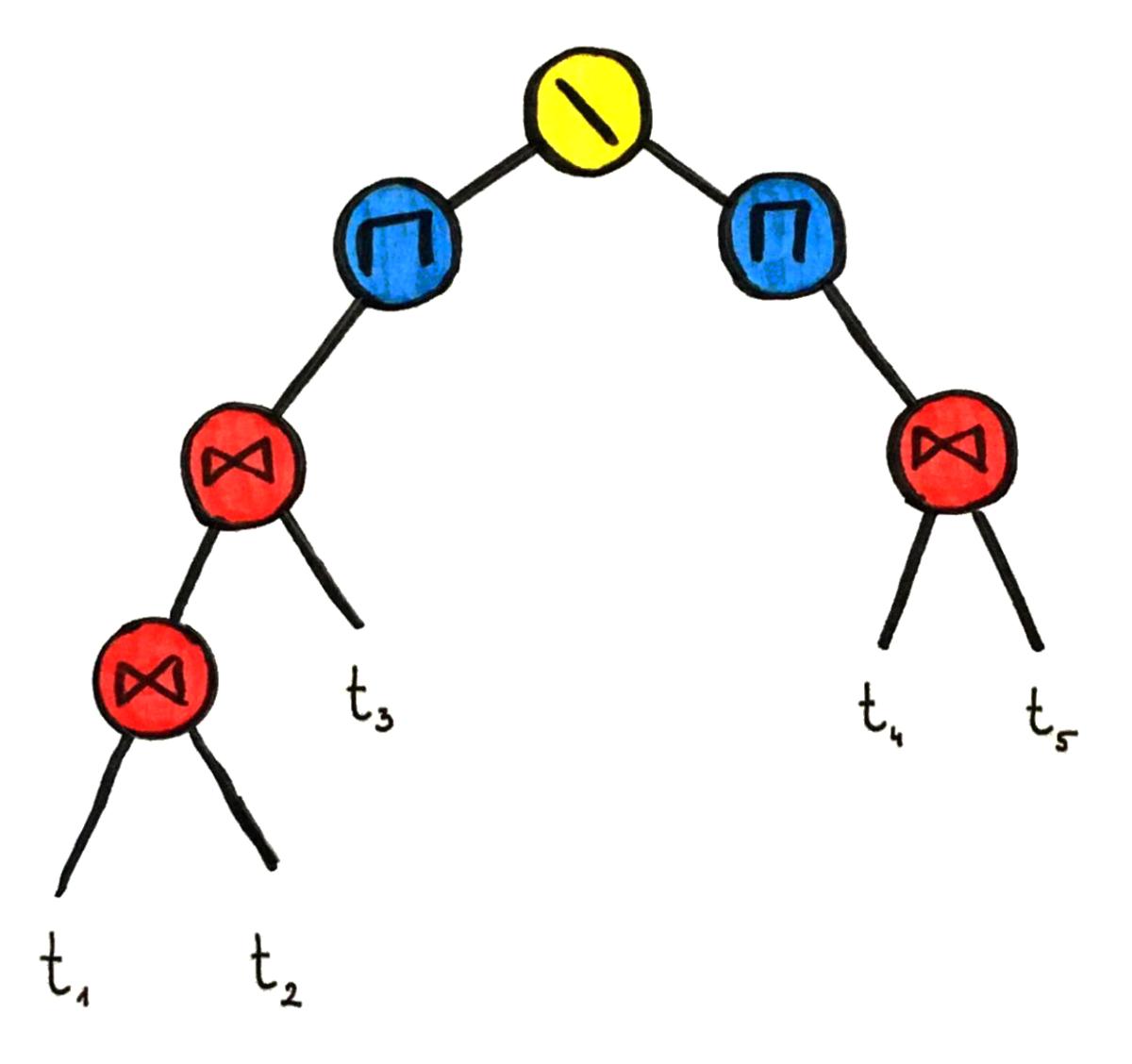 怎样创建关系图,如何建立数据库的关联