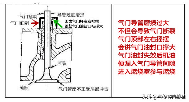 斯柯达野帝1.8t烧机油严重吗,斯柯达野帝1.8t烧机油怎么办