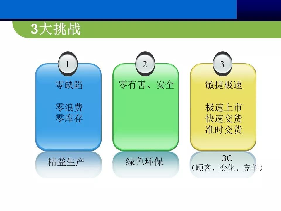 供应商管理思路和方案ppt,供应商大会ppt报告