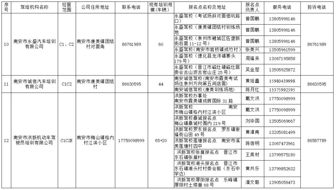南安招考报名点,南安b2驾校报名点