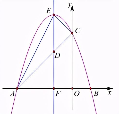 抛物线与等腰直角三角形相似问题,抛物线上的一点使得三角形相似