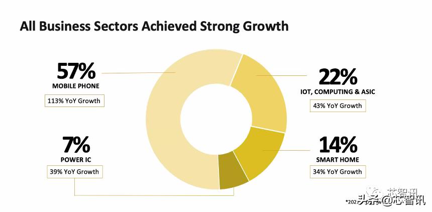 联发科天玑9000相当于什么水平,天玑9300第一名