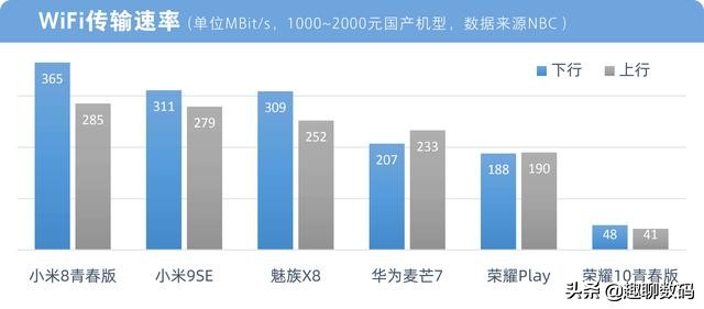 手机不会选？用好这些网站工具，小白也能变身购机达人！
