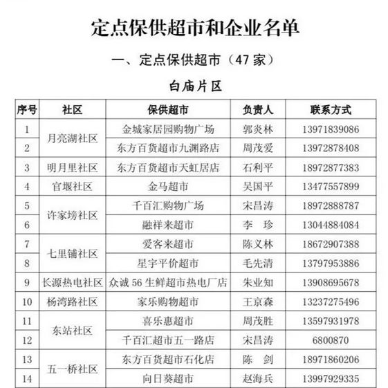 楼栋长管理工作实施方案,楼栋长责任制