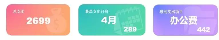适合年终总结的excel图表,年终总结饼图如何展示得很高大上