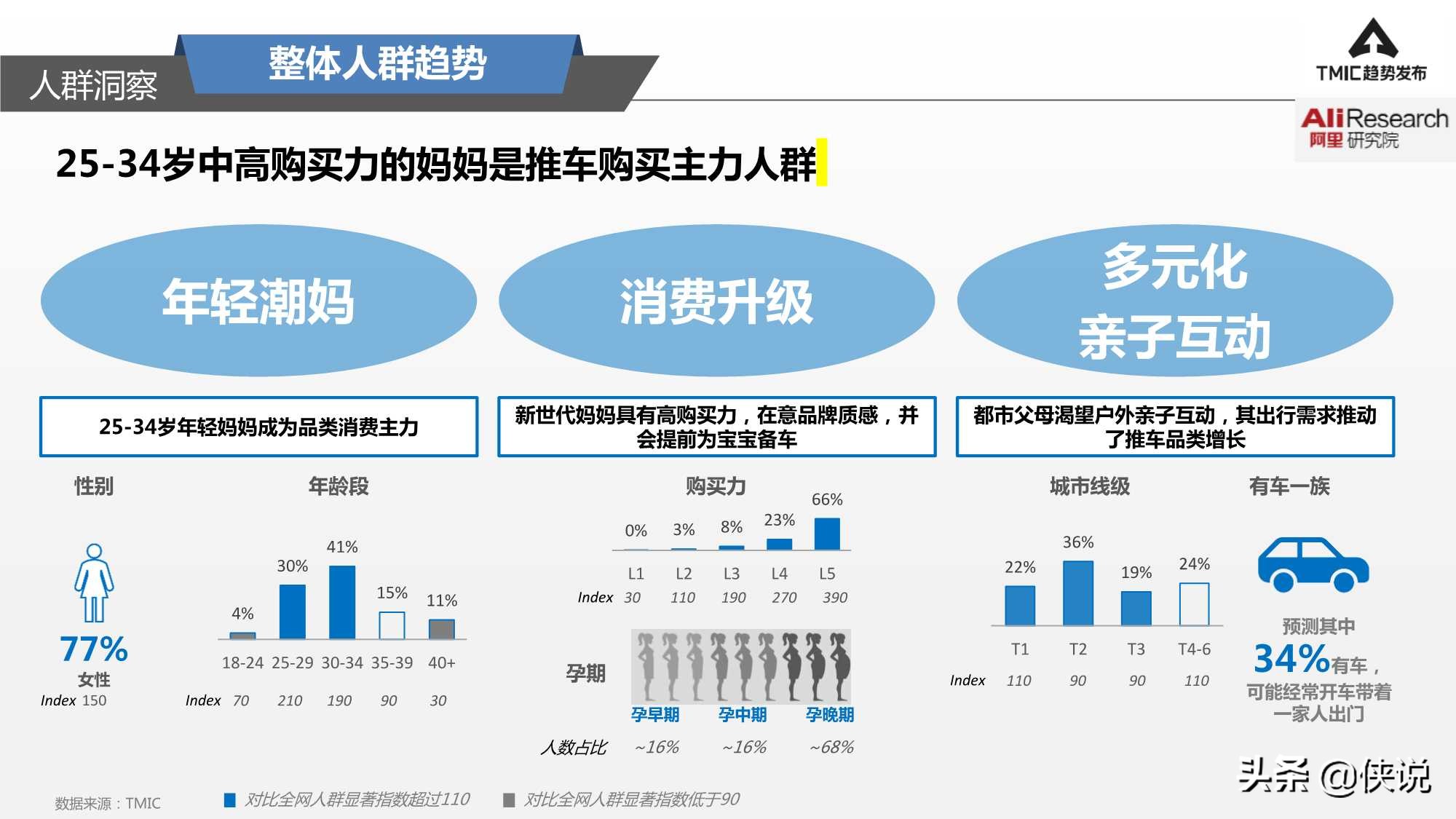 婴幼儿推车冬季,婴幼儿推车四季轻便