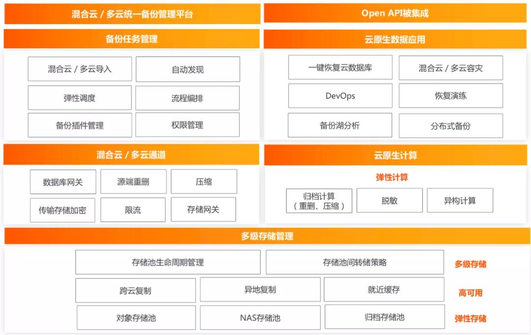 10.24技术沙龙总结|企业级数据库管理的技术演进与实践