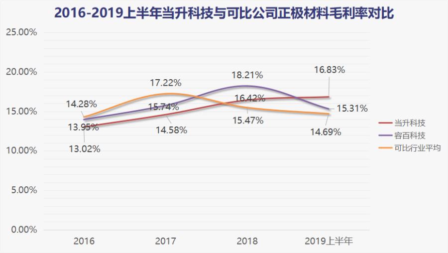 电动车换块锂电池的钱都够买个普通电动车了,锂电池贵在哪?