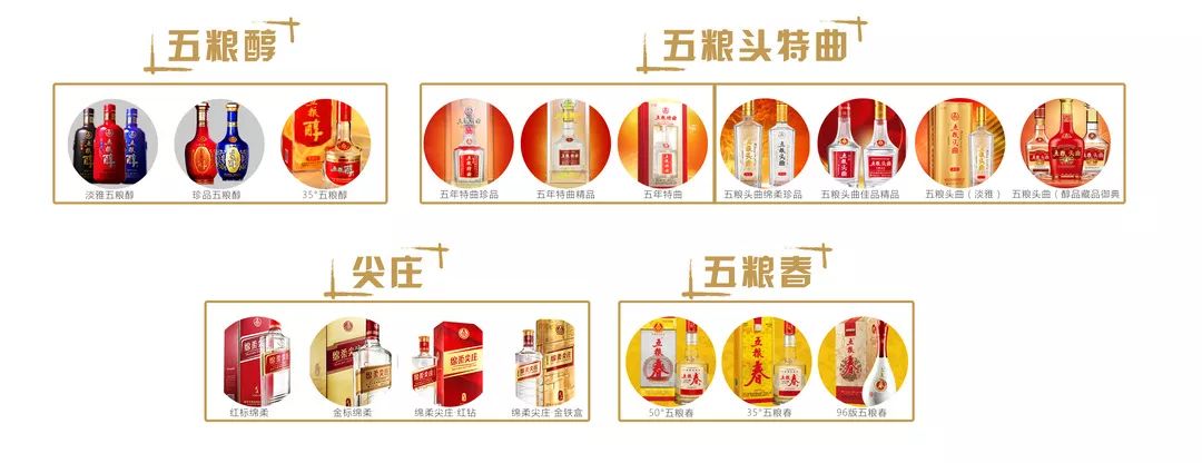 五粮液主流产品和嫡系产品有哪些,五粮液产品变化