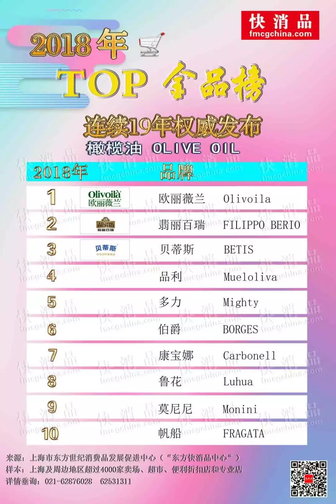 欧丽薇兰纯橄榄油秒杀价,欧丽薇兰特级初榨橄榄油原装进口