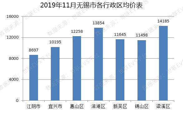 无锡量升价跌，杭州量价齐涨，房地产进入“白银时代”？