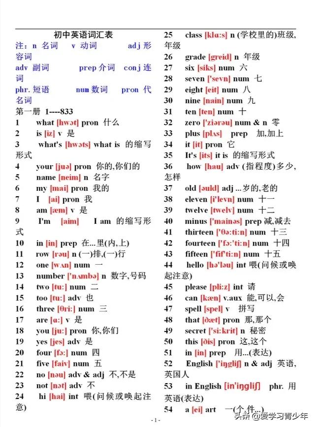 初中英语单词大全及翻译人教版,初中英语单词大全带例句
