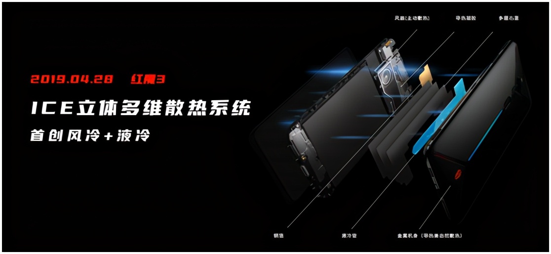 1000左右的全面屏游戏红魔手机,165hz的高刷会占用cpu吗