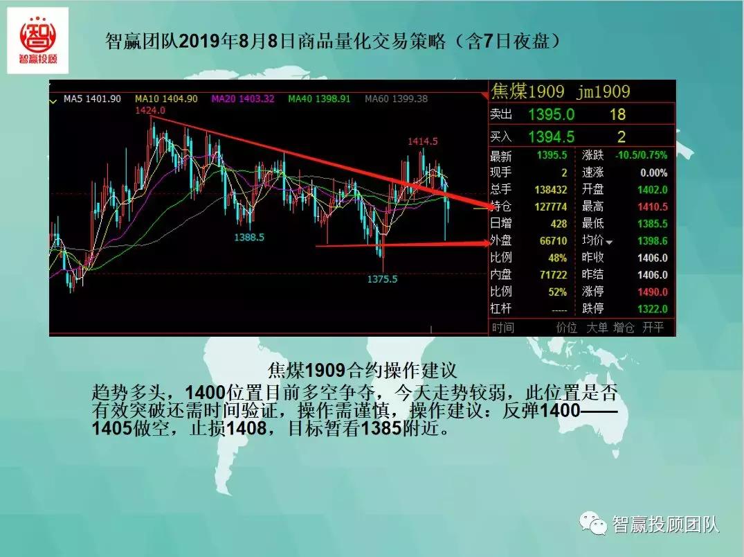 量化交易多空策略,智赢量化交易软件