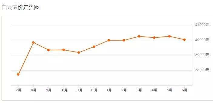 广州南沙区房价最新价格,广州黄埔区房价最新行情