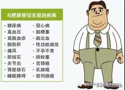 瘦人怎么胖得最快方法,胖子肉怎么减