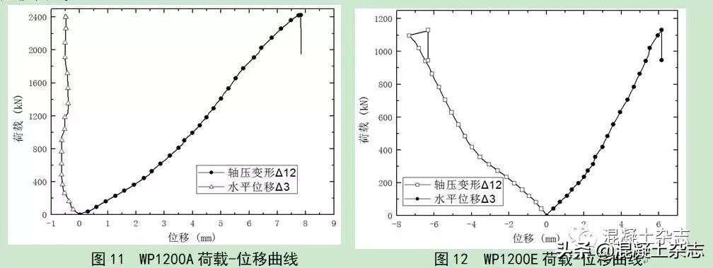 装配式混凝土墙板淋水试验,混凝土预制板承载力试验报告