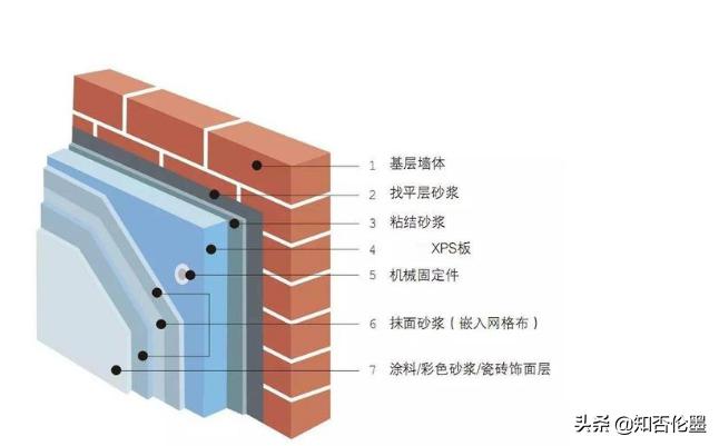 农村自建房适合哪类外墙保温材料,农村建房保温怎么做便宜